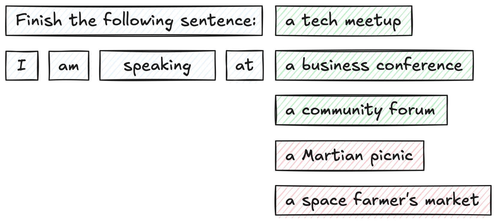 A simple prompt example